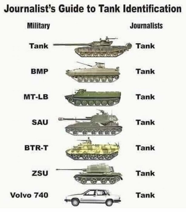 Satiriskt diagram som jämför militär och journalistisk identifiering av fordon, inklusive en Volvo 740 som skämtsamt kallas "tank".