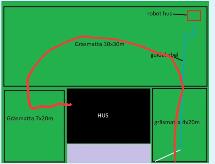 Skiss av trädgård med guidekabel för robotgräsklippare markerad med röd linje, inklusive måttangivelser och placering av robotgarage.