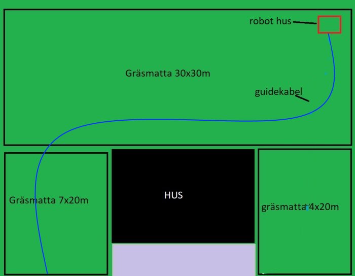 Skiss över trädgård med gräsmattor och guidekabel för robotgräsklippare som leder till ett 'robot hus'.