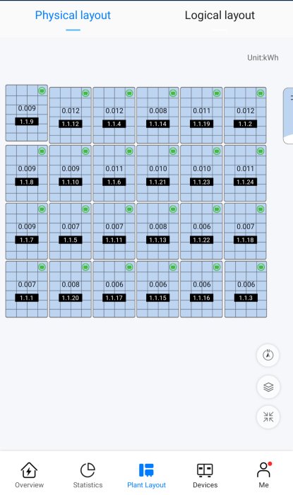 Översikt i en app som visar prestanda för individuella solpaneler med energiproduktionsdata i kWh.