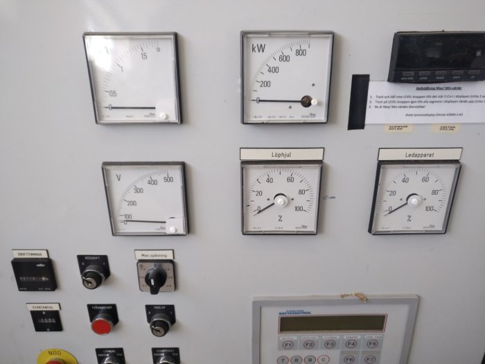 Kontrollpanel för vattenkraftverk med olika mätare och knappar för drift.