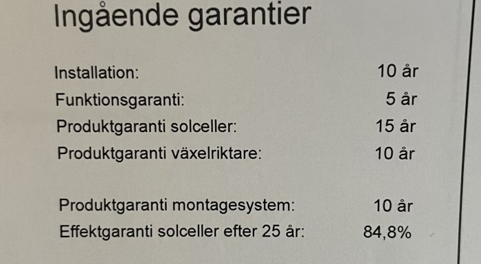 Dokument som visar garantierna för solceller: installation 10 år, funktionsgaranti 5 år, produktgaranti 15 år, växelriktare 10 år, montage 10 år, effektgaranti 84,8% efter 25 år.