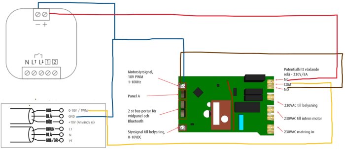Elektrisk kopplingsschema för integrering av fjäråskåpans fläktsystem med PLEJD CTR-01 kontroller.