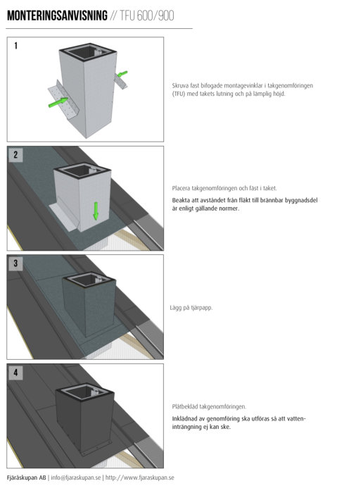 Montageanvisning för takgenomföring med fyra steg visande montering, placering, tätning och slutresultat.