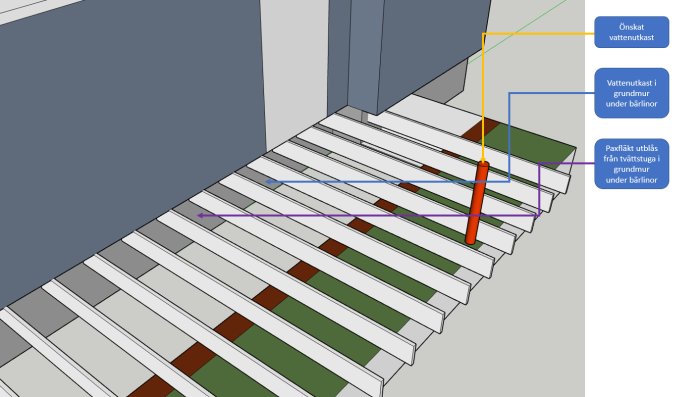 Illustration av en altanbyggnad med markeringar för befintligt och önskat vattenutkast samt ventilation från tvättstuga.