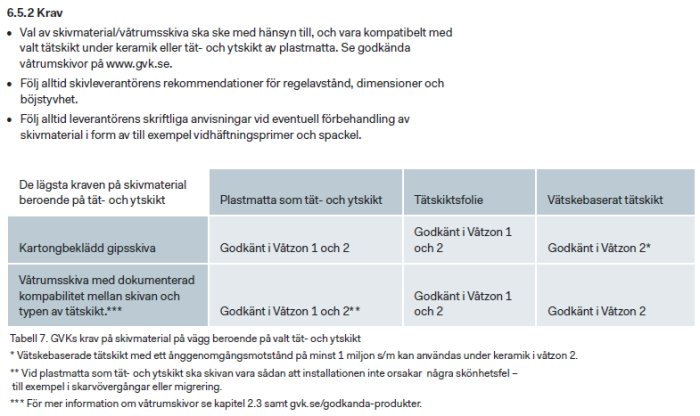 Skärmdump av GVK:s kravtabell över våtrumsskivor, tätskiktsfolie och tätskikt med godkännandeinformation och instruktioner.