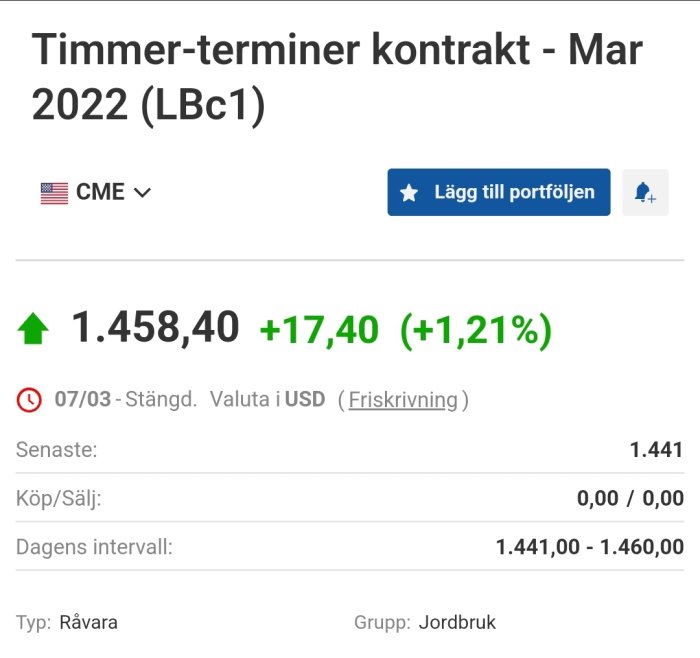 Börsdata för timmer-terminer kontrakt med värde 1.458,40 upp 17,40 och procentuell förändring på skärmen.