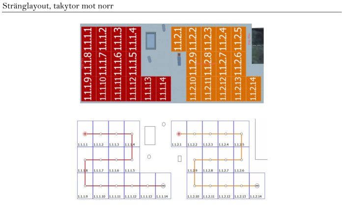 Solcellspanelstränglayout över tak med norra och södra orienteringar, kopplingsscheman ingår.