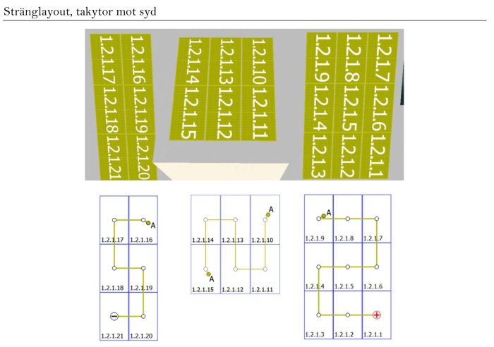 Solcellspaneler på tak med schematisk stränglayout och MPPT-konfigurationer.