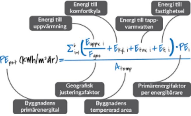 Diagram som visar formel för beräkning av energiprestanda med faktorer för olika energikällor och geografisk justering.