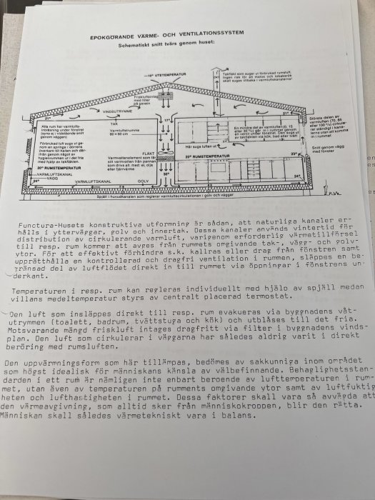 Schema över ett epokgörande värme- och ventilationssystem i en byggnad.