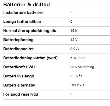 Specifikationer för ett 12V-batteri med kapacitet och drifttid, inklusive laddningstid och livslängd.