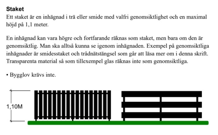 Illustration av två stakettyper med angiven höjd 1,10 meter för att visa bygglovsfrihet.