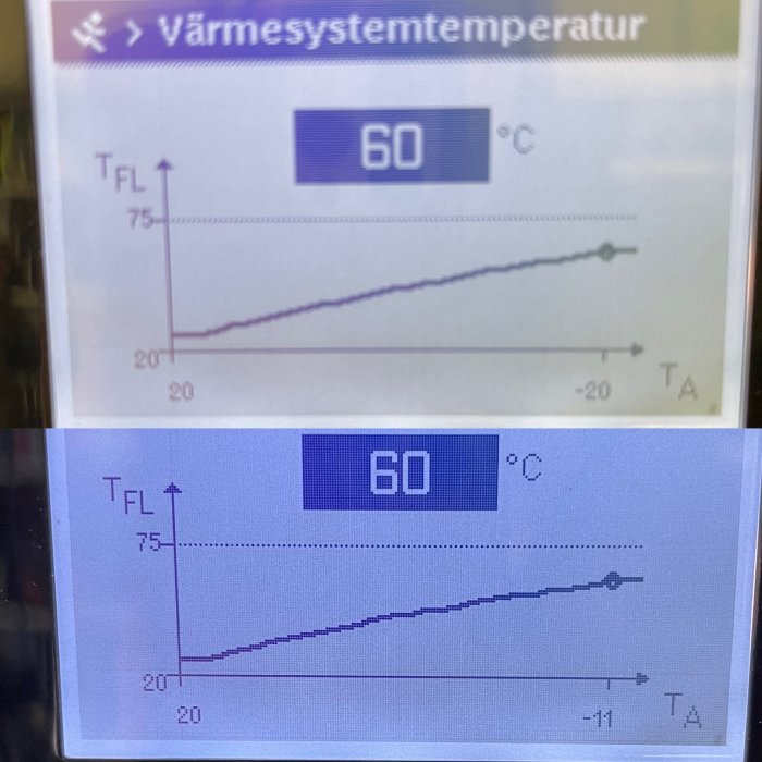 Två grafer på en värmeanläggnings display visar framledningstemperatur vid olika utomhustemperaturer före och efter justering.