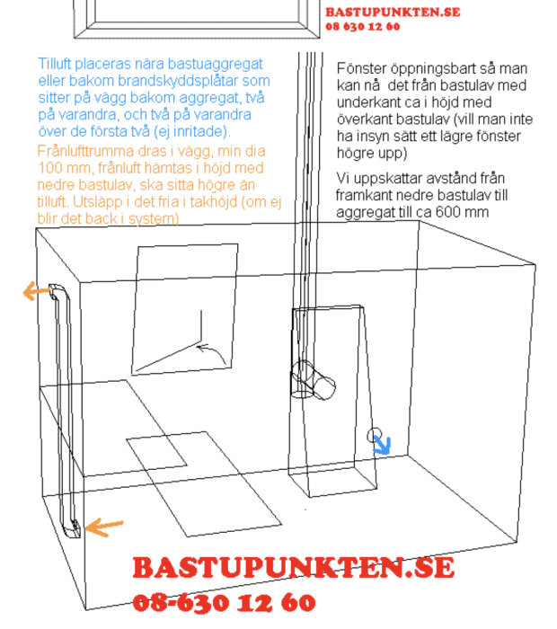 Skiss av bastu med inluft nära kamin och utluft nedtill med skorsten för självdrag.