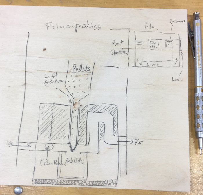 Schematisk ritning av en pelletspannas luftflödes- och brännkammardesign, med text och pennor.