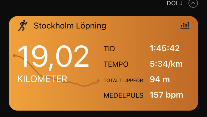 Skärmdump av löparapp som visar distans 19,02 km, tid 1:45:42, tempo 5:34/km, total stigning 94 m, puls 157 bpm.