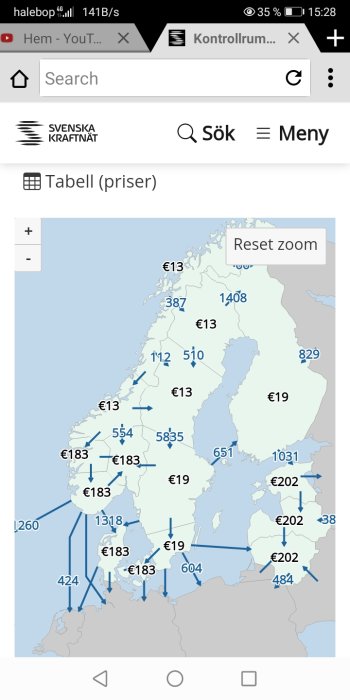 Karta över Sverige visar elpriser i olika regioner med prissiffror och pilar.