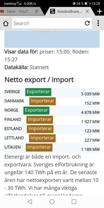 Skärmdump som visar elstatistik med länder som exporterar eller importerar el och mängder angivna i MW.