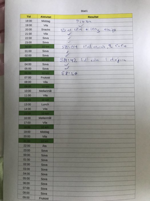 Handskriven aktivitetsschema med tider för måltider, vila, och löpning noterade, samt resultatkommentarer.