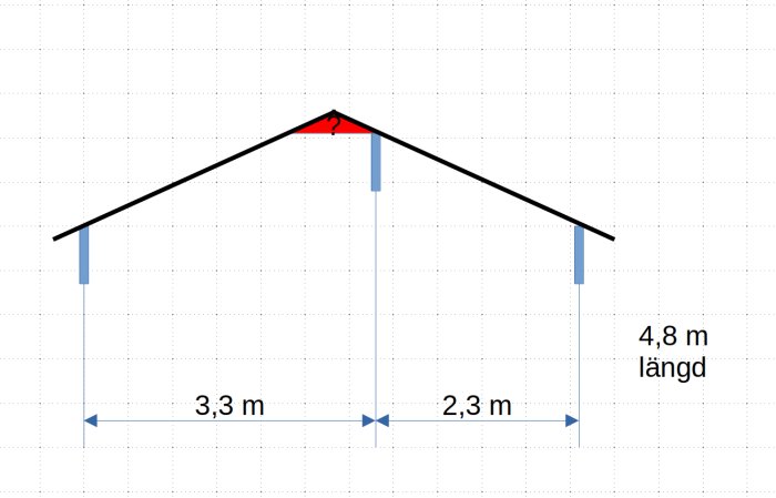 Schematisk skiss av takstomme med måttangivelser, osäkerhet om strukturen markerad med röd triangel.