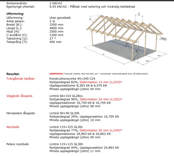 3D-modell av en trästomme för tillbyggnad med måttangivelser och beräkningsresultat för konstruktionsdelar.