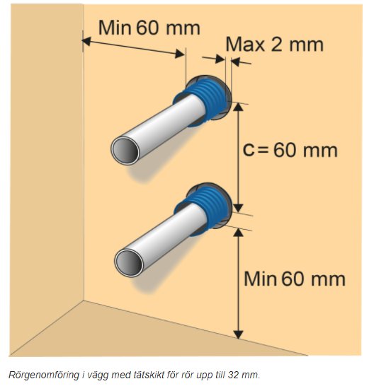 Illustration av rör genom vägg med specificerade mått och tätningssats enligt GVKs regler.
