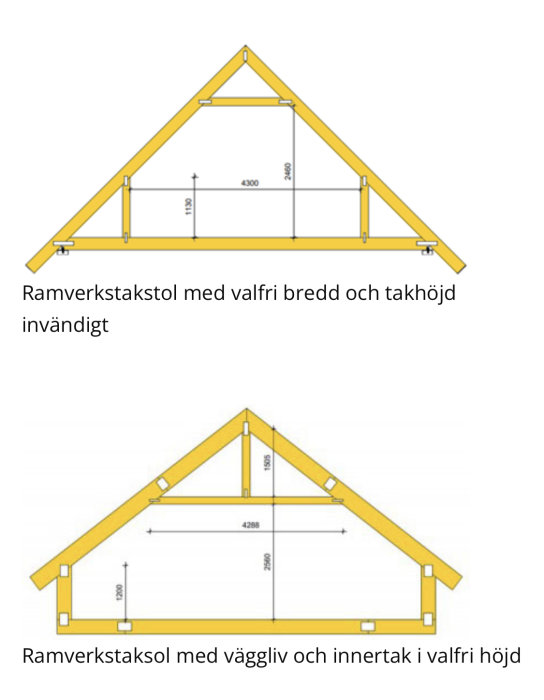 Två tekniska ritningar av ramverkstakstolar med måttangivelser för byggprojekt.