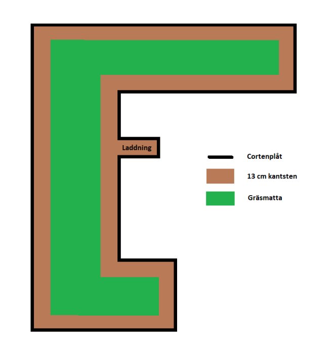 Schematisk bild av en trädgårdsplan med gräsmatta, kantstenar och angiven plats för robotgräsklipparladdning.