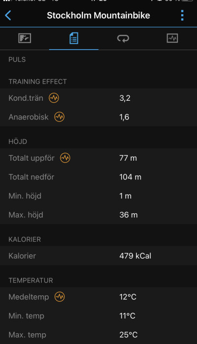 Skärmavbild av träningsdata från en cykeltur i Stockholm med detaljer som puls, höjd och temperatur.