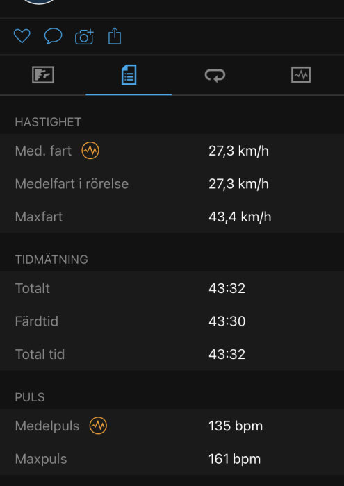 Skärmdump av aktivitetsapp som visar hastighet och puls under cykeltur.