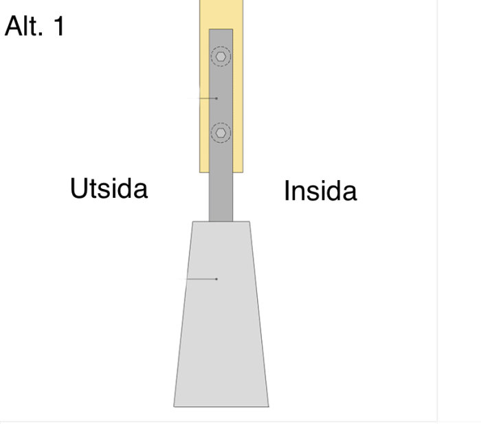 Alternativ 1 för placering av ett plintjärn i en betongplint med texten "Utsida" och "Insida" och en trästolpe.