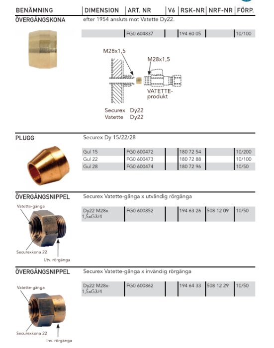 Diagram och bilder av rördelar inklusive övergångskona, plugg och övergångsnippel för Securex och Vatette-system.