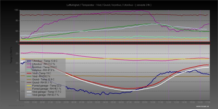 Luftfuktighet_24h.png