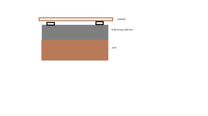 Schematisk illustration av en altanstruktur med lager av jord, kross och en bärlina på 120x45 mm, avsedd för diskussion om montering av en pergola.