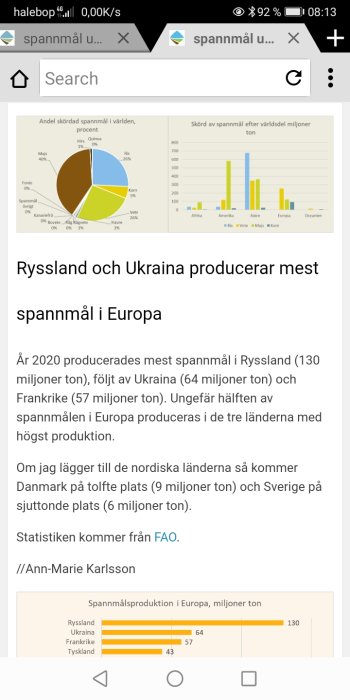 Skärmdump som visar diagram över världens spannmålsproduktion med fokus på Ryssland och Ukraina.