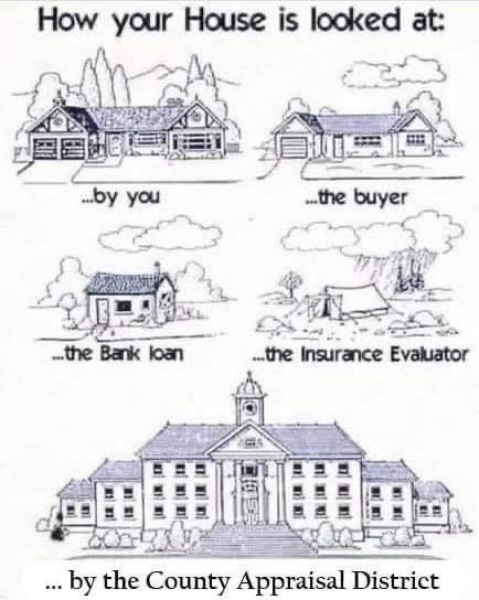 Illustration som skämtsamt visar samma hus sedd av ägaren, köparen, banken, försäkringsbedömare och värderingsdistrikt.