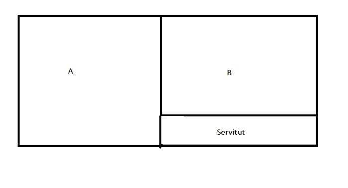 Schematisk illustration av två fastigheter A och B med markerat servitutområde tillhörande fastighet A.