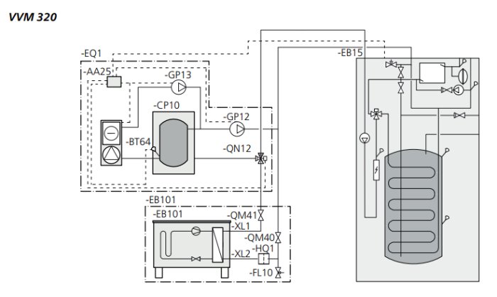 Schematisk bild av ACS 310 som visar kopplingen mellan värmepump, växelventil, cirkulationspump och fläktkonvektor.