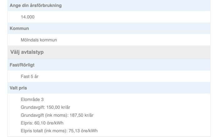 Skärmdump av elavtalsdetaljer med årskonsumtion, kommun, avtalstyp och elpris inklusive moms.