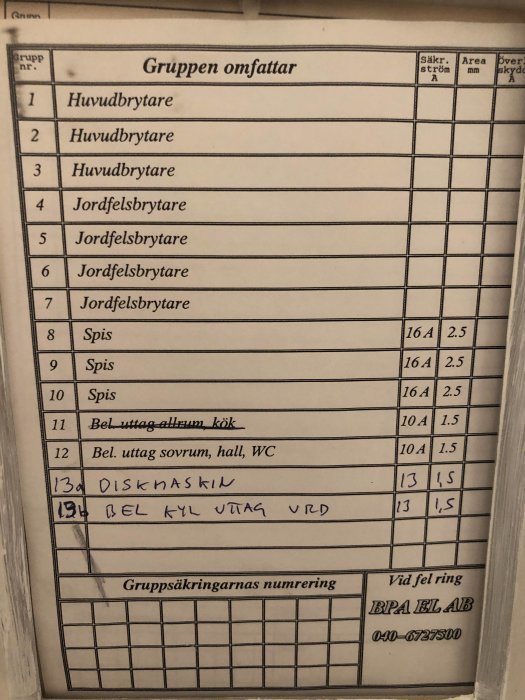 Elektrisk säkringstavla med etiketter för hushållsapparater, inklusive "Spis" säkrad till tre 16A säkringar.