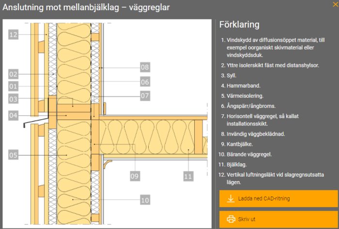 Snittillustration som visar anslutning av vägg och mellanbjälklag med numrerade komponenter som värmisolering och kantbjälke.
