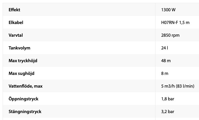 Tabell med specifikationer för en pump inklusive effekt, vartal, tankvolym och öppningstryck.