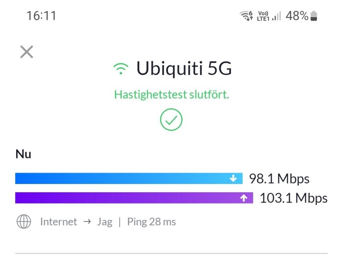 Resultat från hastighetstest som visar 98.1 Mbps nedladdning och 103.1 Mbps uppladdning via Ubiquiti 5G.