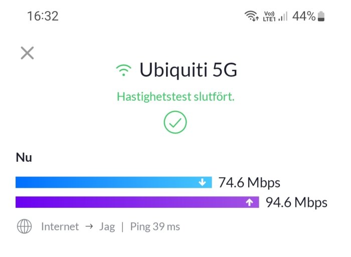 Skärmavbild av hastighetstestresultat med 74.6 Mbps nedladdning och 94.6 Mbps uppladdning på Ubiquiti 5G-nätverk.