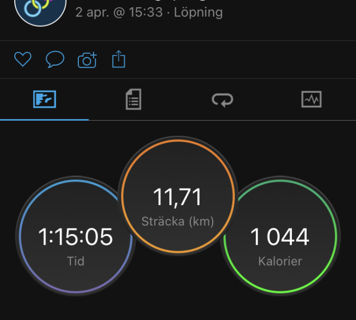 Skärmbild av träningsapp som visar löpdistans på 11,71 km, tid på 1:15:05 och 1044 förbrända kalorier.