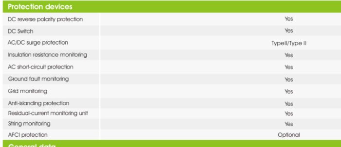 Skärmdump av specifikationer för överspänningsskydd i en växelriktare med listade säkerhetsfunktioner för solcellsanläggning.