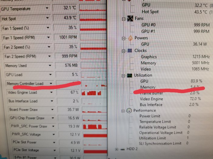 Skärmdump av övervakningsverktyg som visar GPU-användning med olika värden på två program.