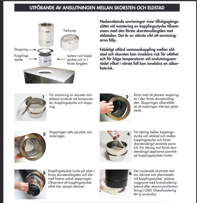 Monteringsinstruktion för skorstensanslutning med bilder på täcksvep, stoppring och kopplingsstycke.