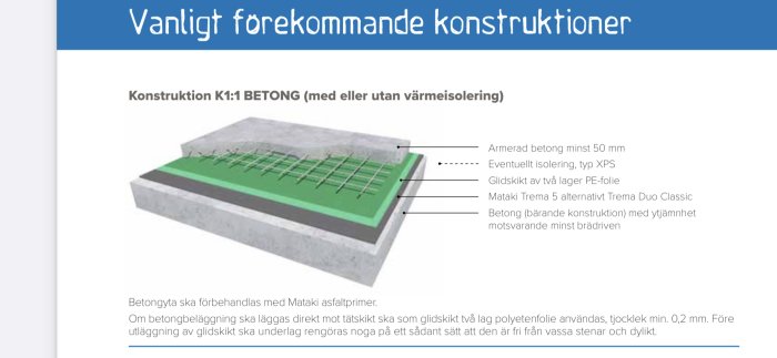 Sektionsvy av en konstruktionsmodell för betong med skikt, inklusive armering, isolering och glidskikt.